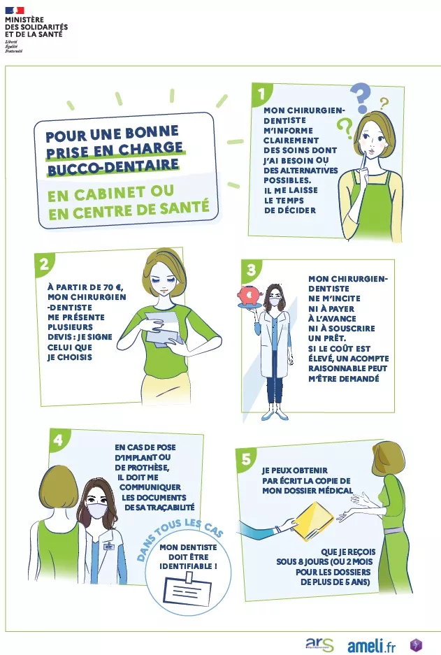 découvrez le coût moyen des soins dentaires à avignon pour mieux préparer votre budget santé bucco-dentaire.
